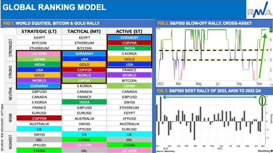 20231207 01 Global model